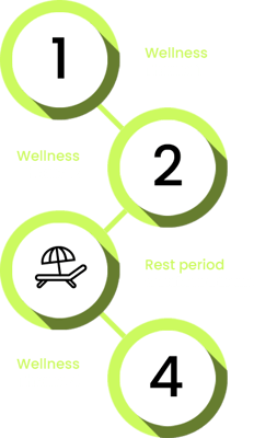 Wellbeing Superstars Path